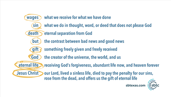 One Verse Witness Cards (100/pkg)