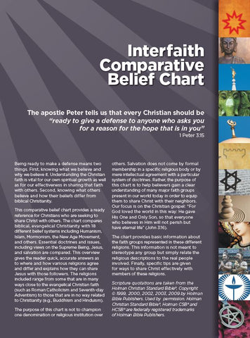 Interfaith Comperative Belief Chart